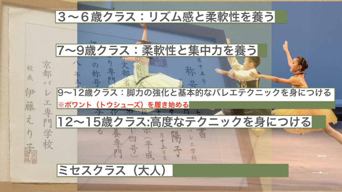 3〜6歳クラス:リズム感と柔軟性を養う 7〜9歳クラス:柔軟性と集中力を養う 9〜12歳クラス:脚力の強化と基本的なバレエテクニックを身につける ※ポワント(トウシューズ)を履き始める 12〜15歳クラス:高度なテクニックを身につける ミセスクラス(大人)